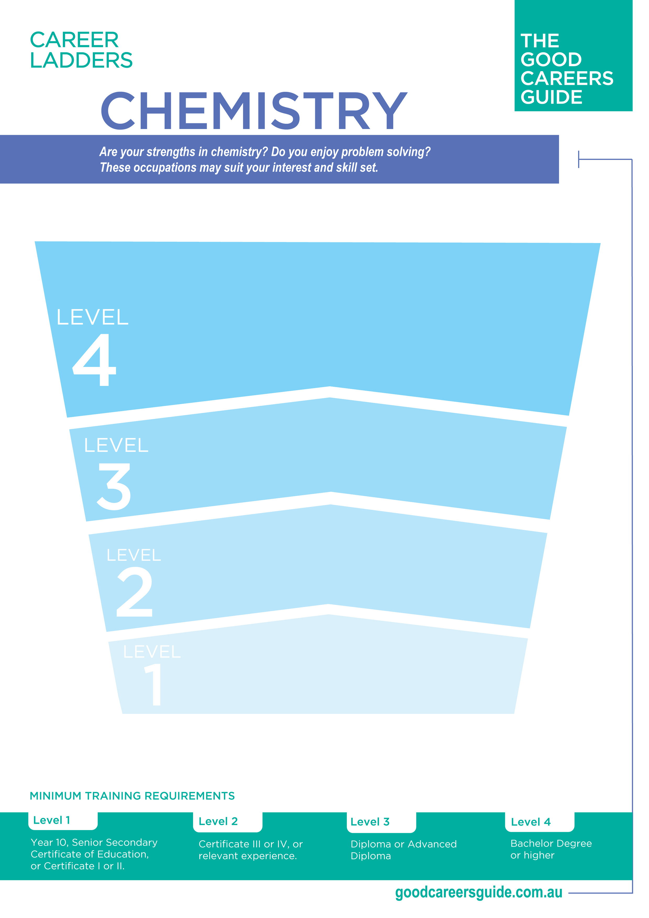 Chemistry career ladder preview