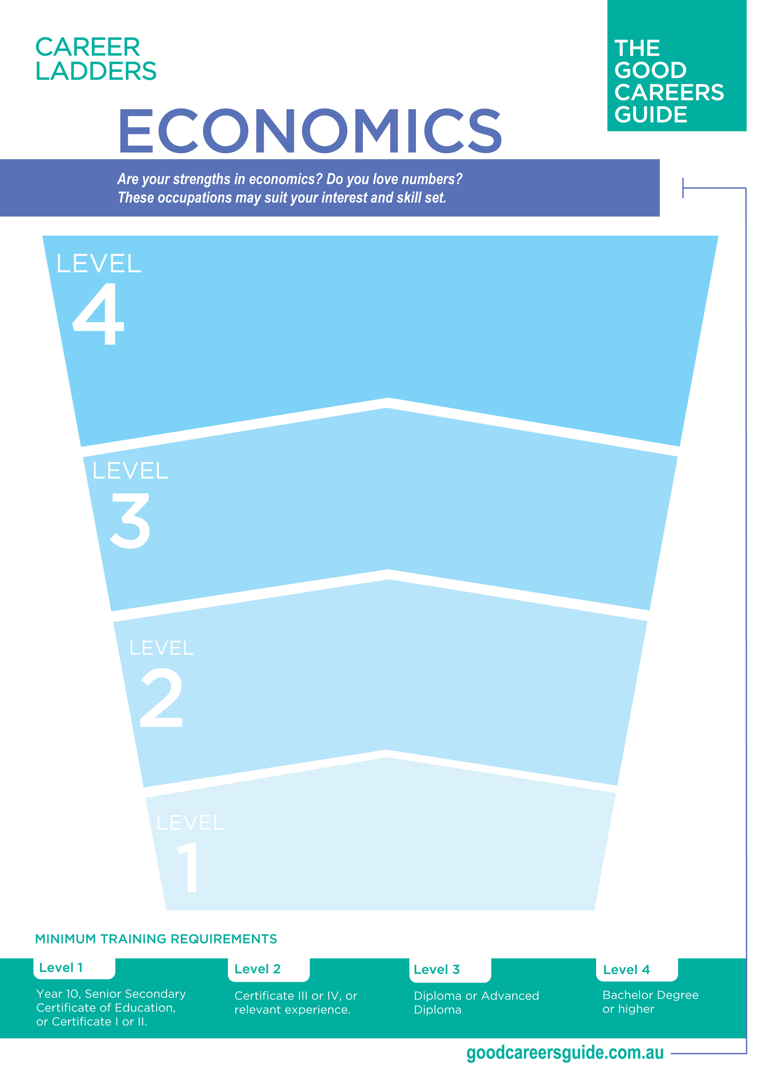 Economics career ladder preview