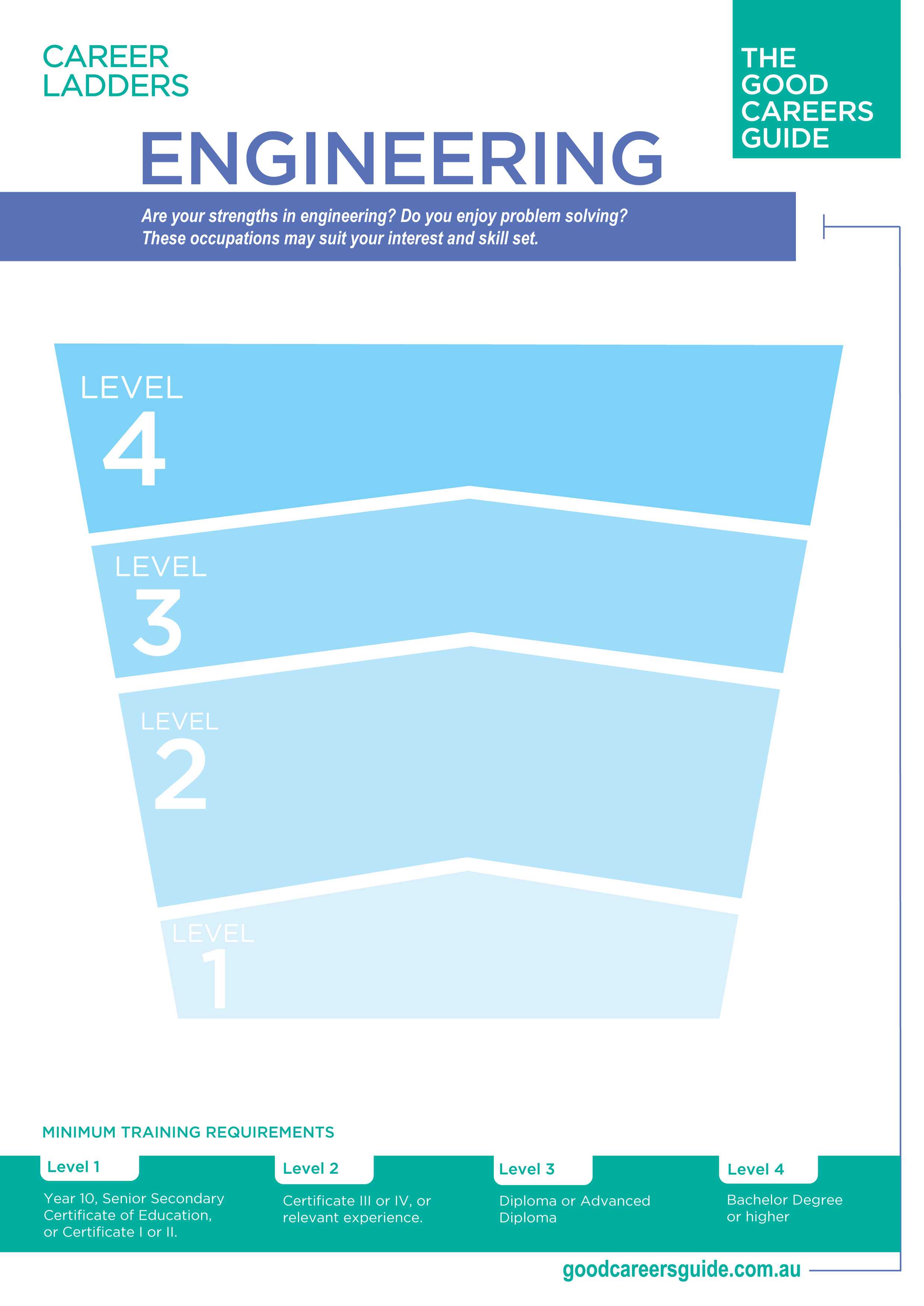 Engineering career ladder poster