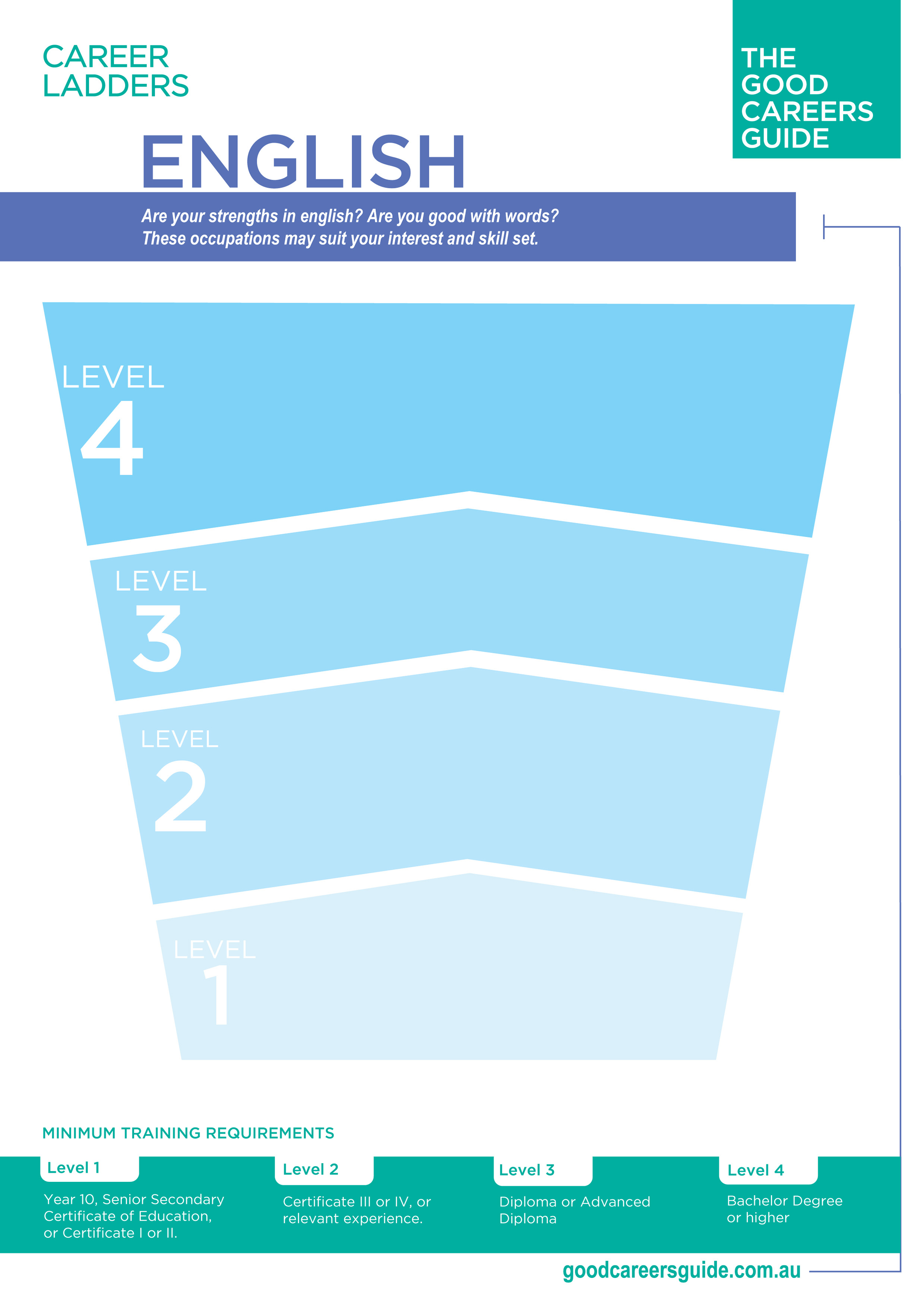 English career ladder preview