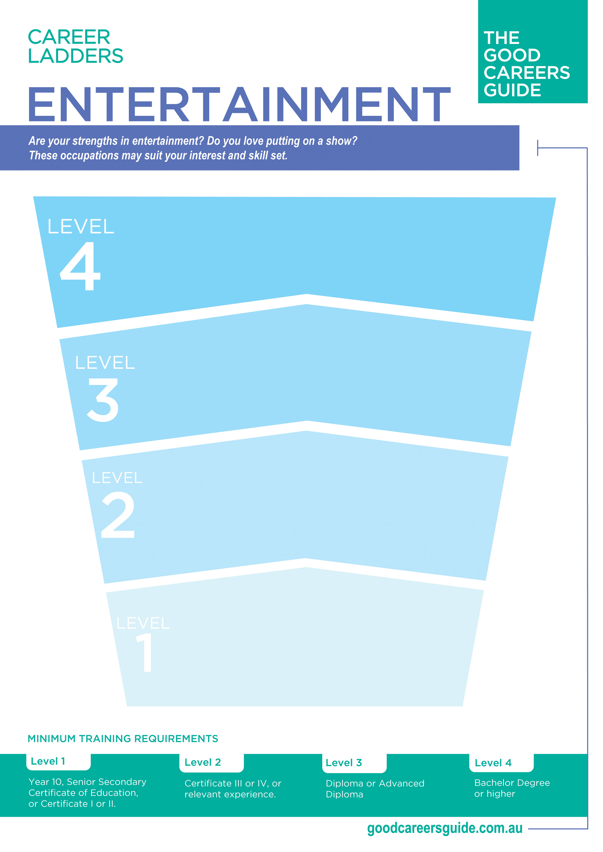 Entertainment career ladder preview