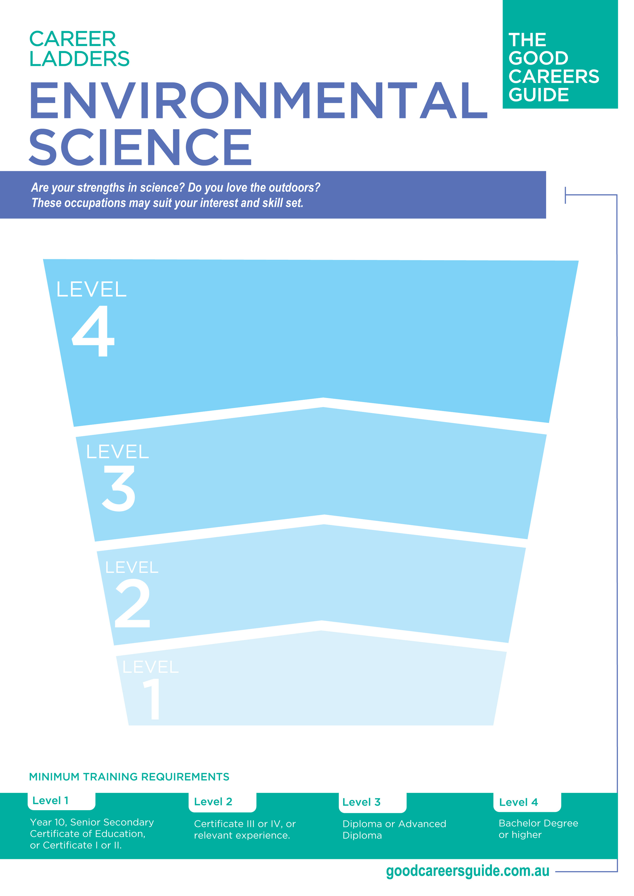 Enviro Science career ladder preview