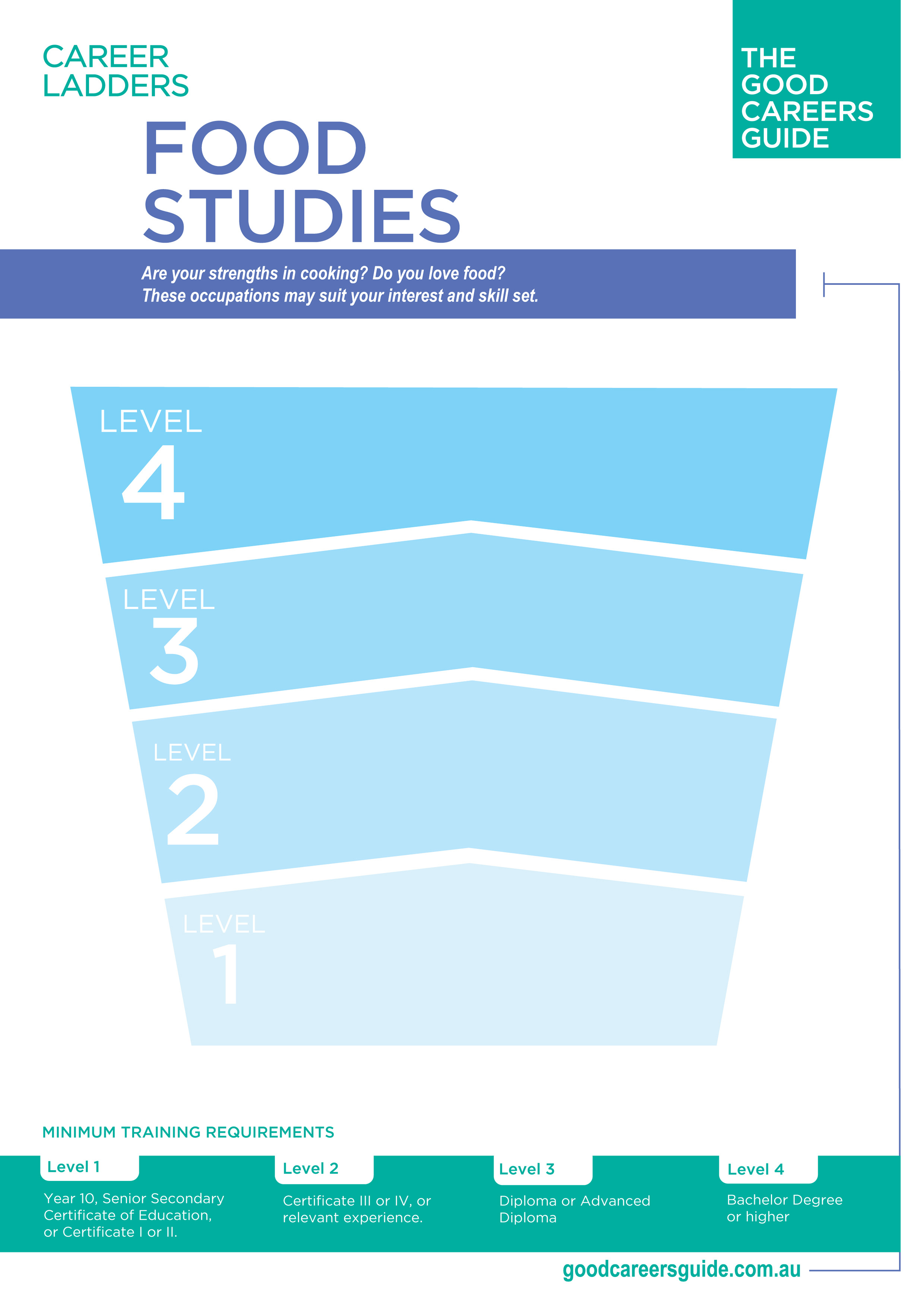 Food career ladder preview