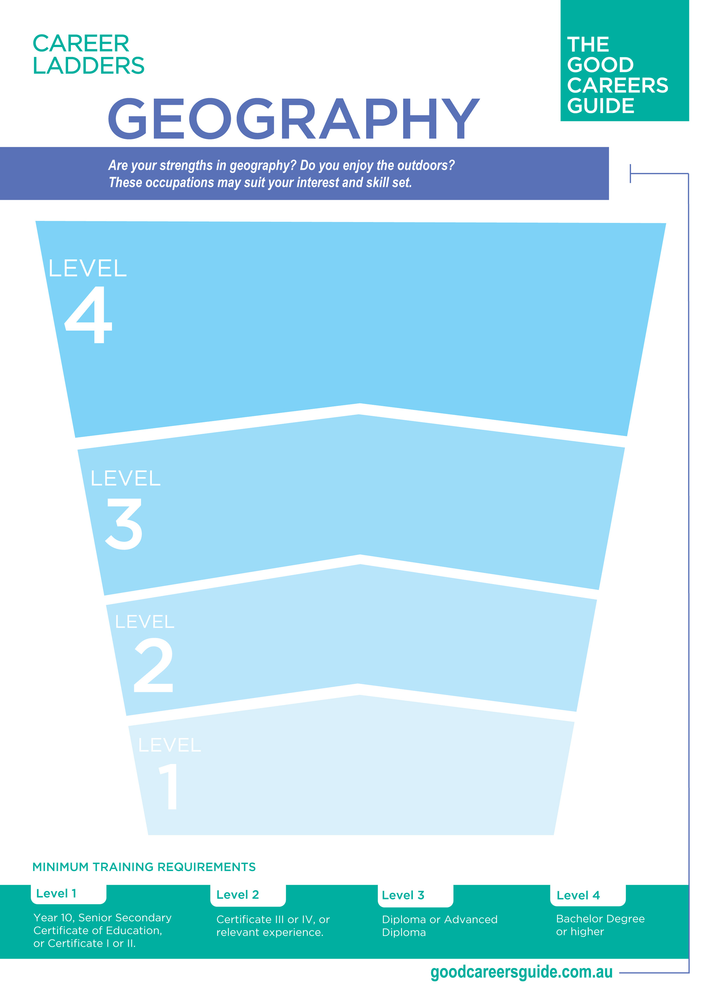 Geography career ladder preview
