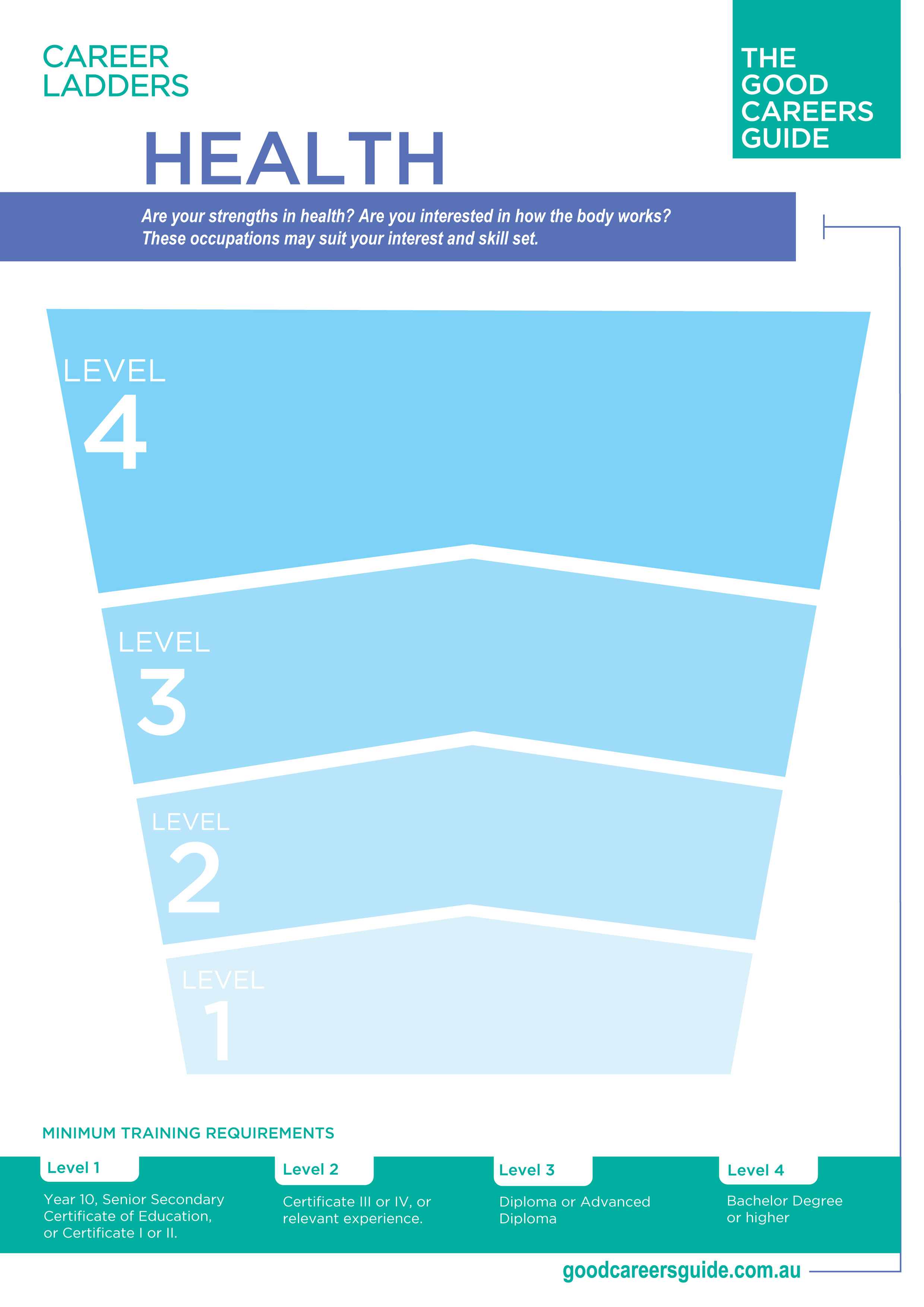Health career ladder preview