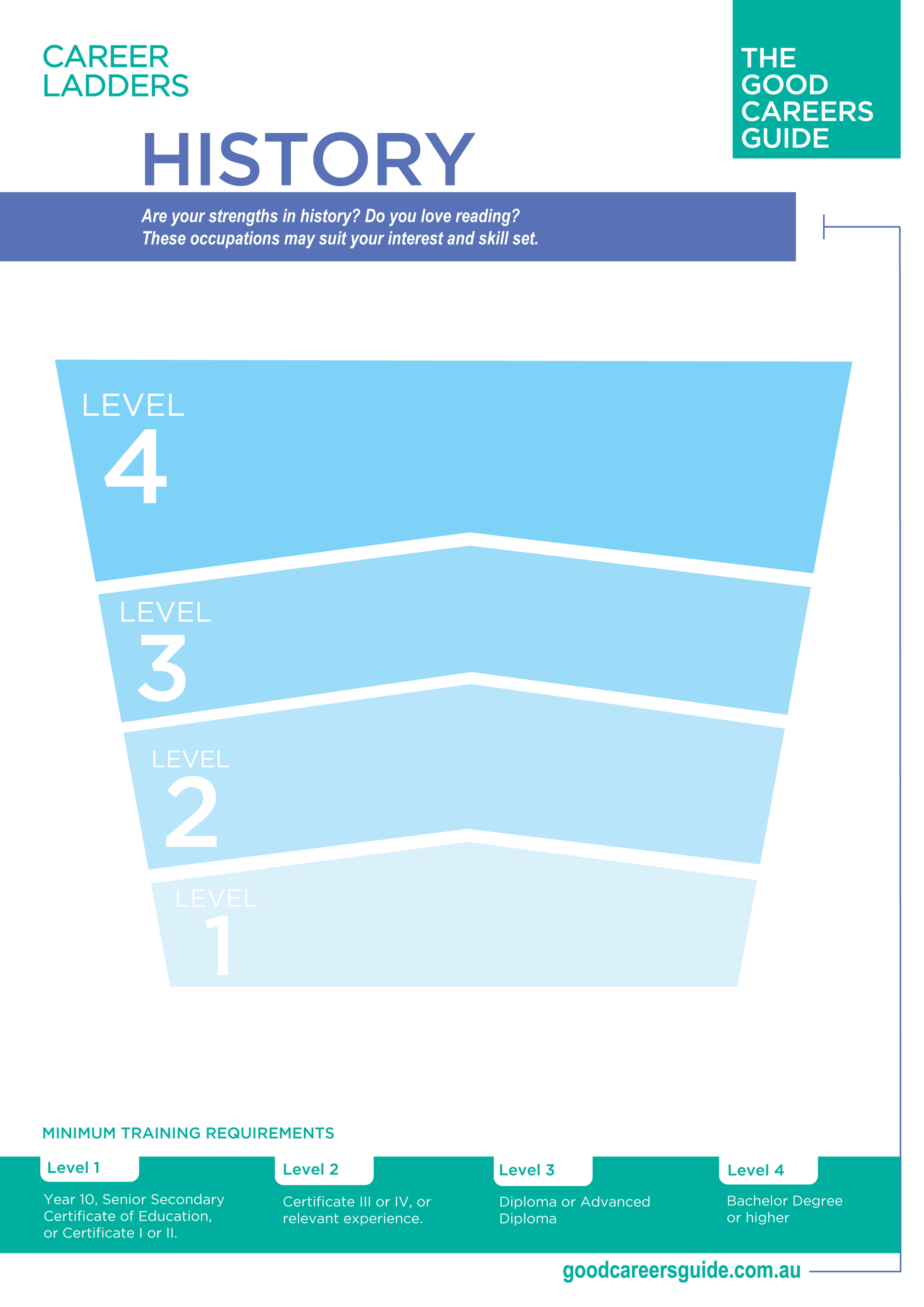 History career ladder preview