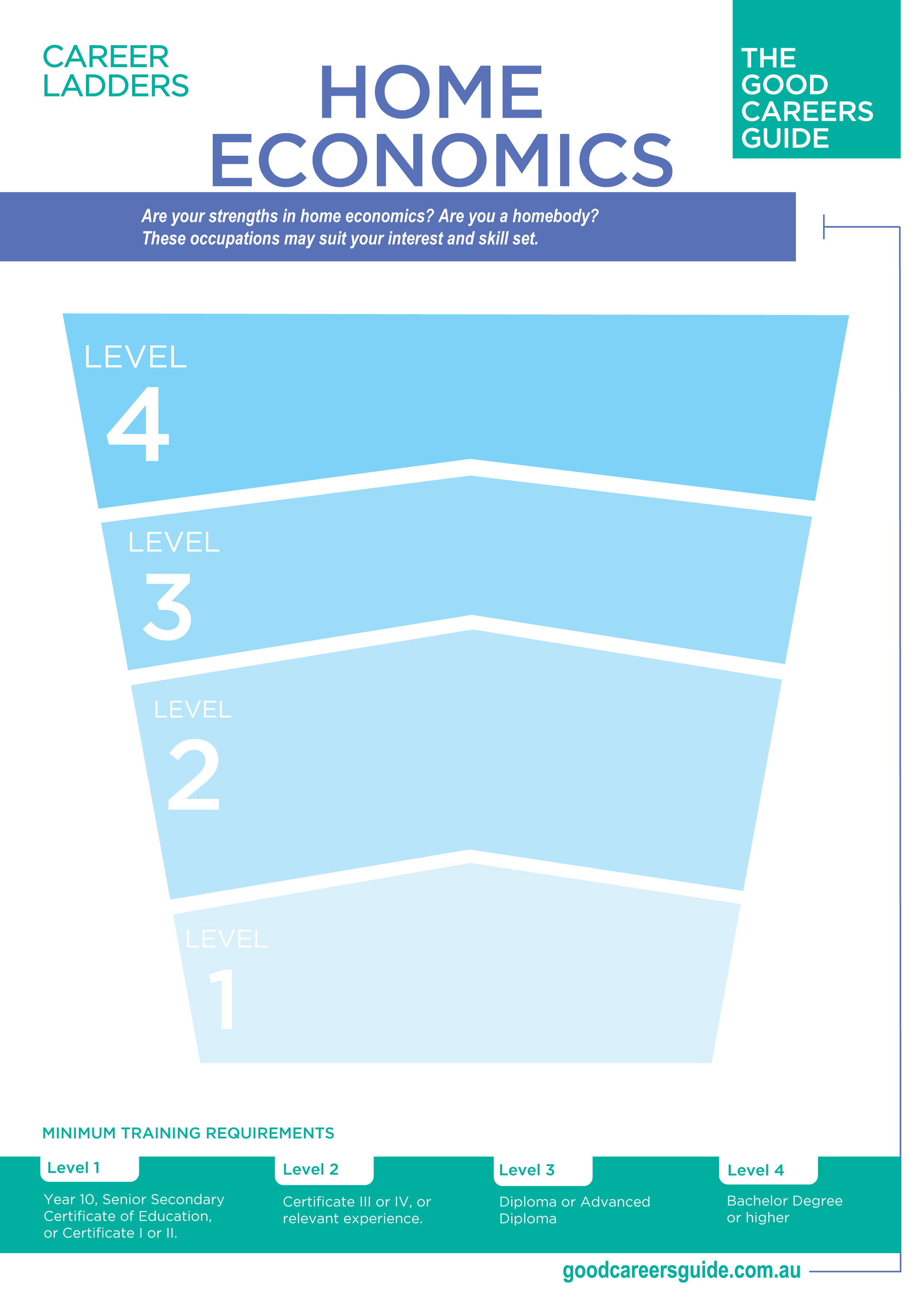 Home Economics career ladder preview
