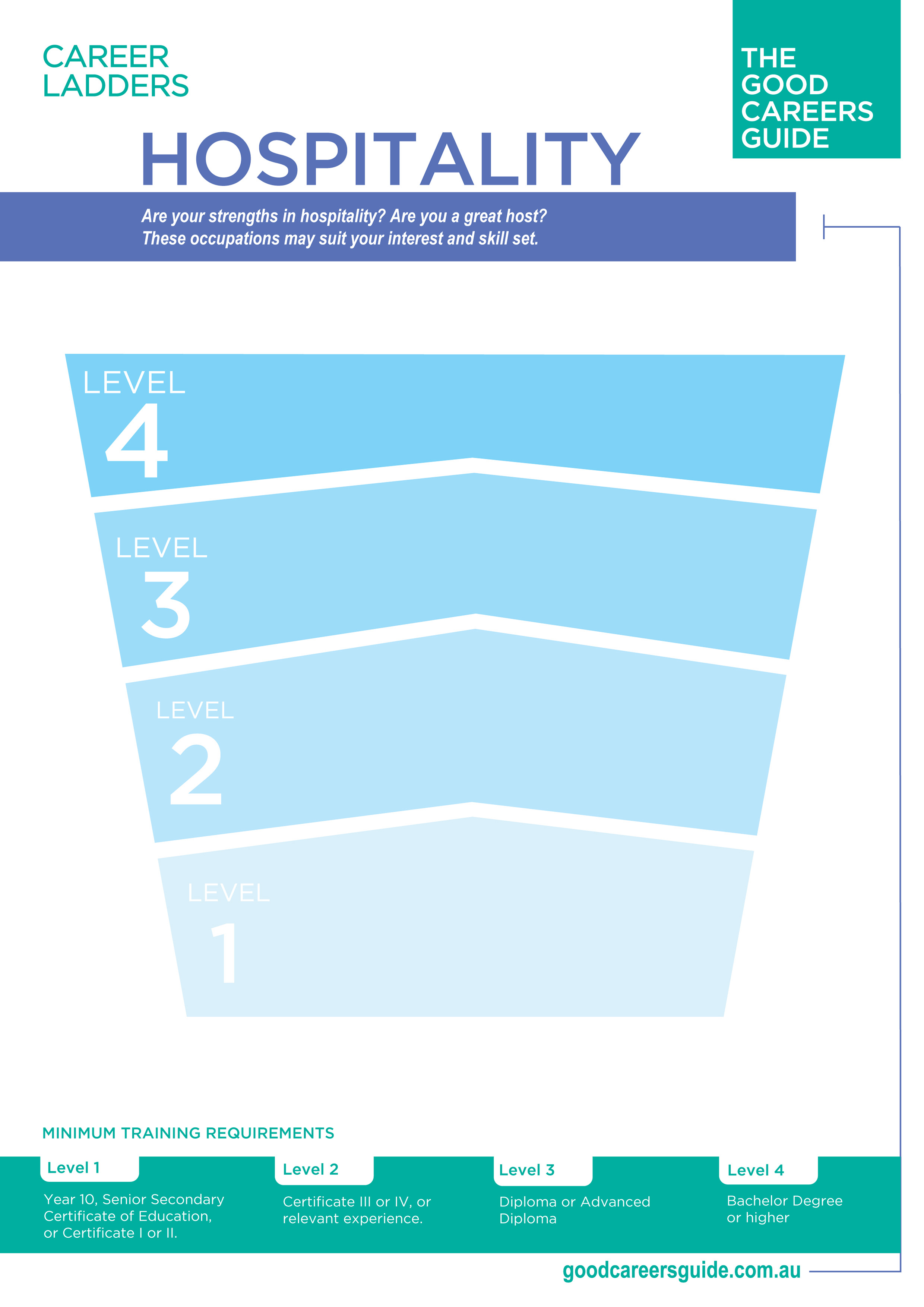 Hospitality career ladder preview