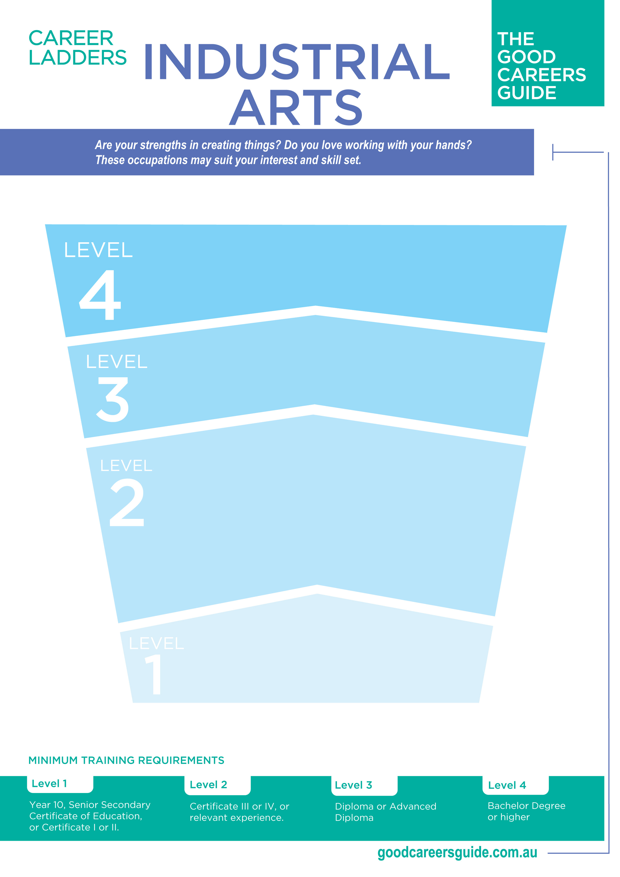 Industrial Arts career ladder preview