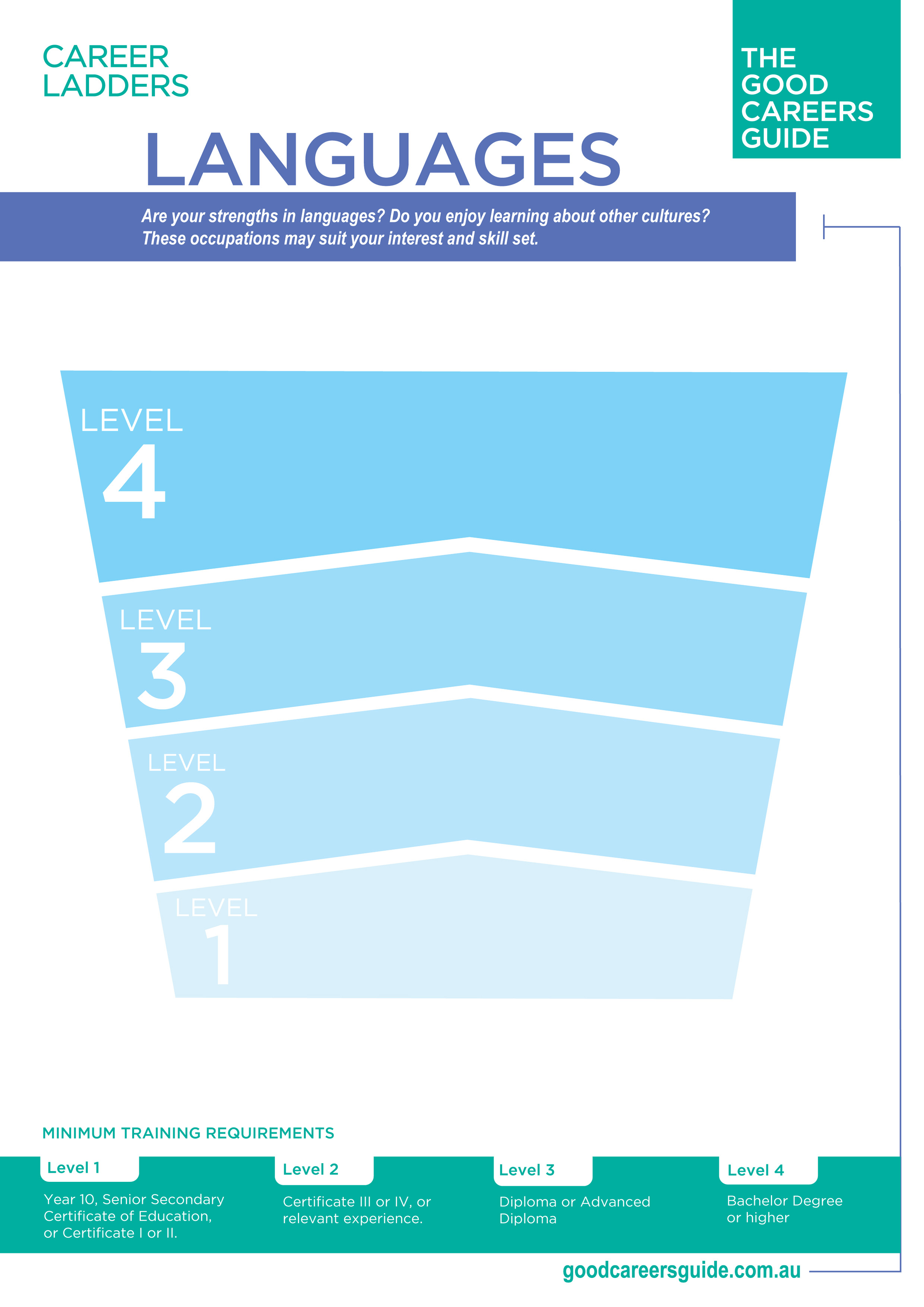 Languages career ladder preview