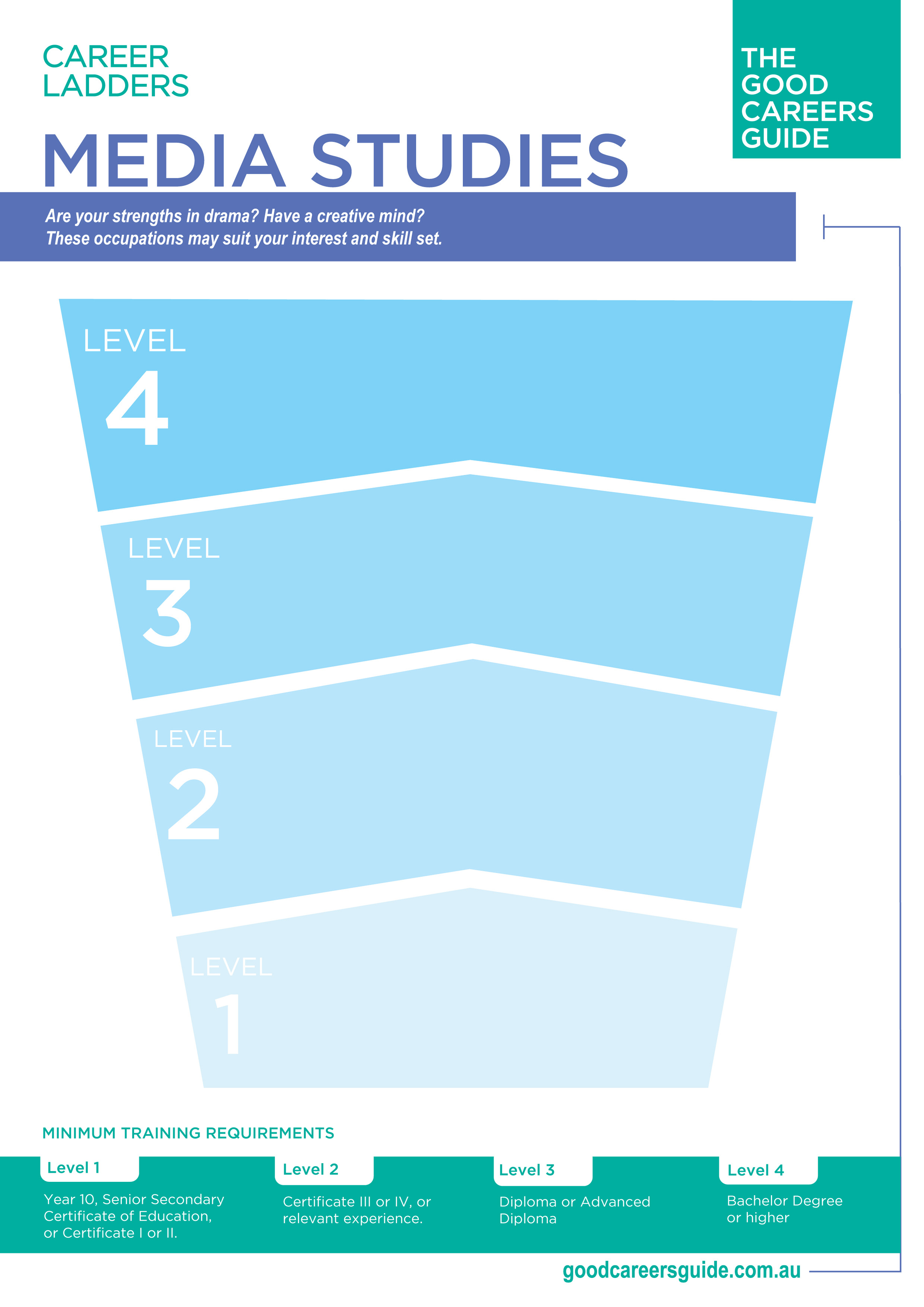 Media Studies career ladder preview