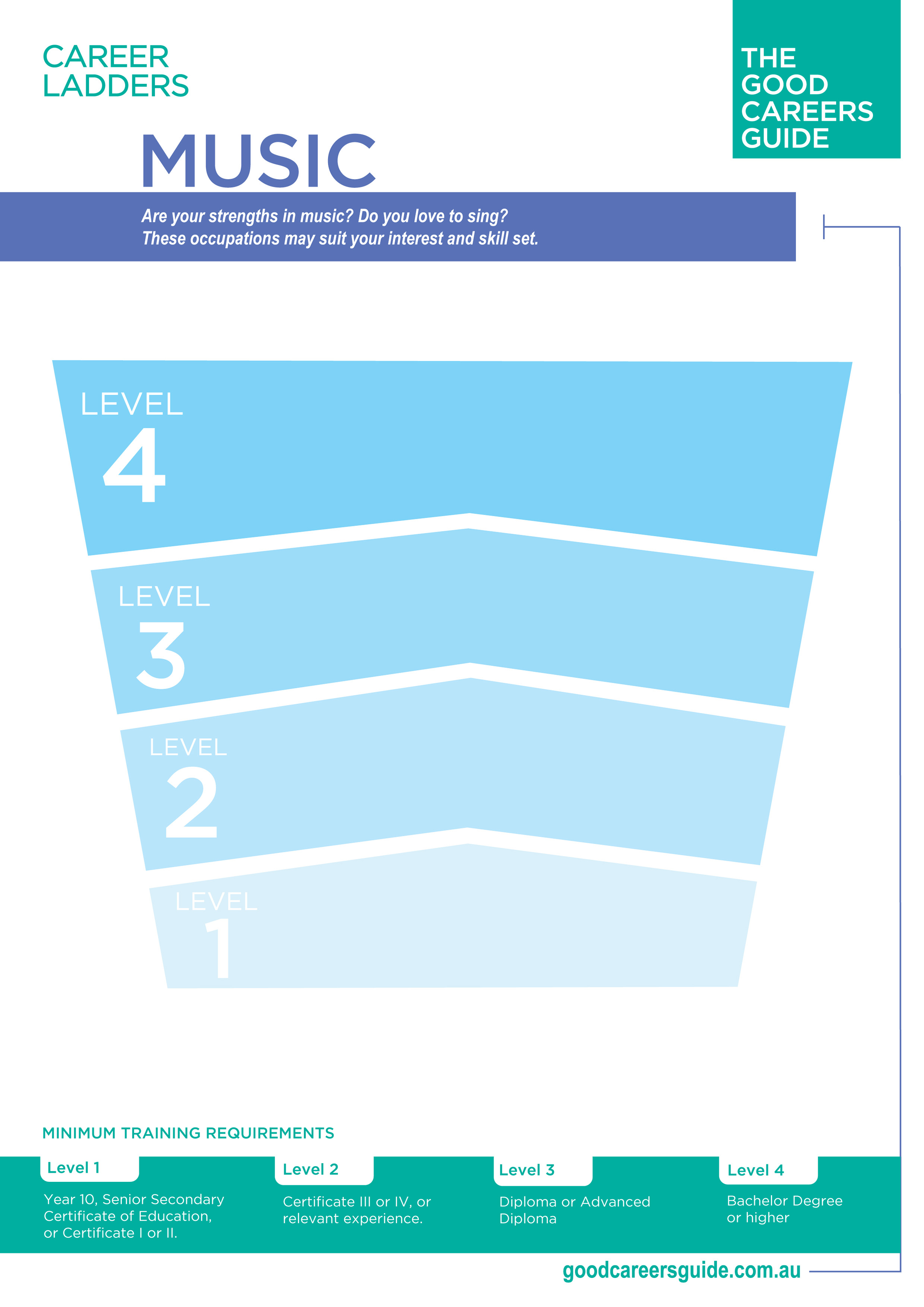 Music career ladder preview