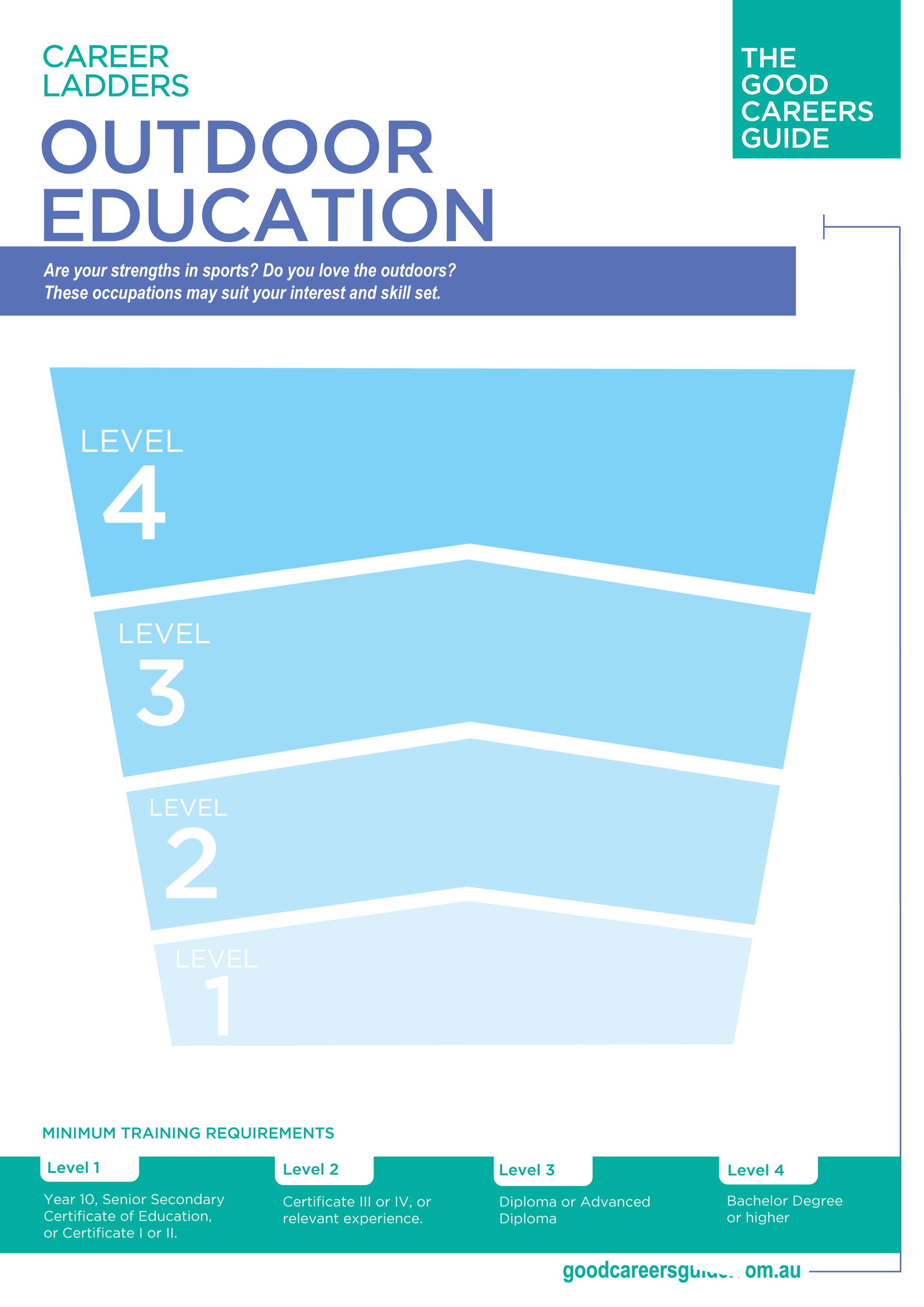 Outdoor Ed career ladder preview