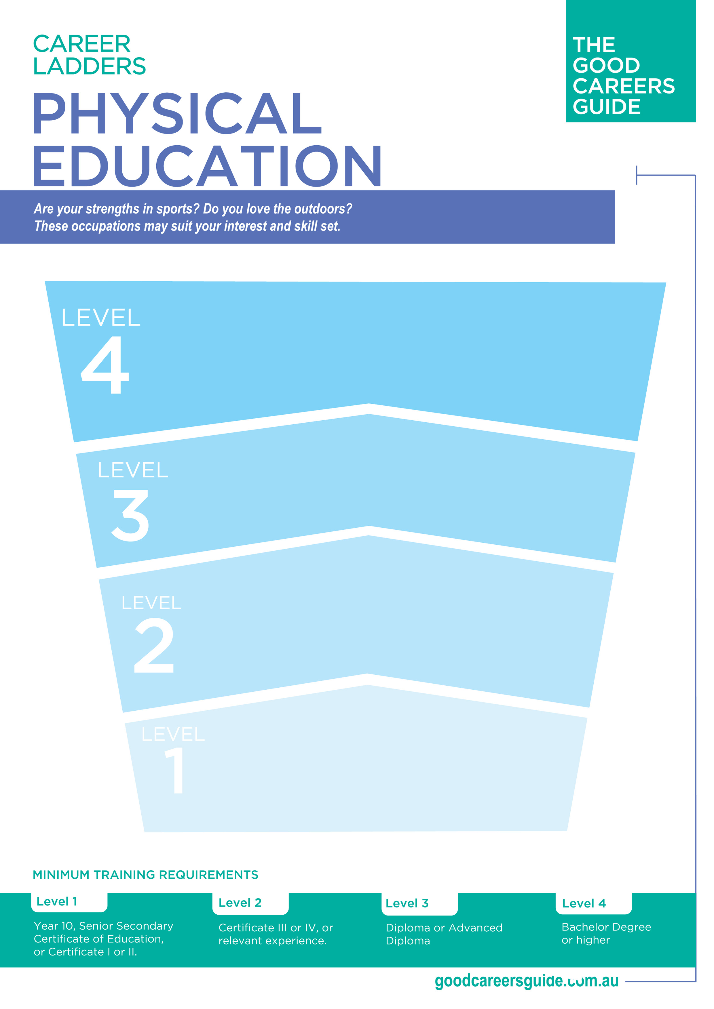 PE career ladder preview