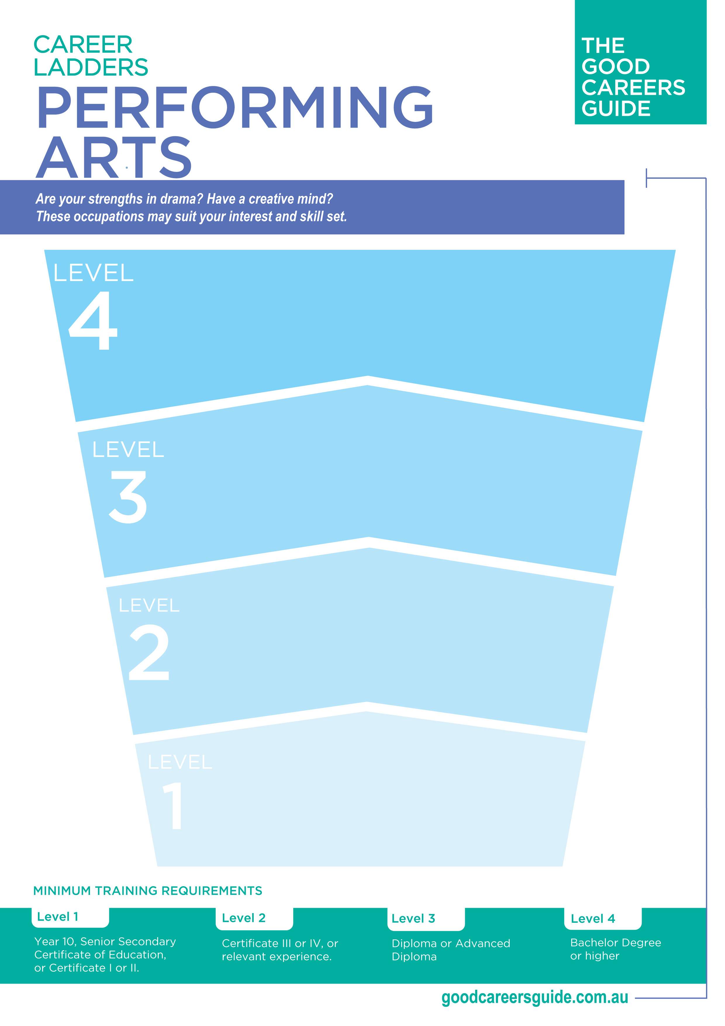 Performing Arts career ladder preview