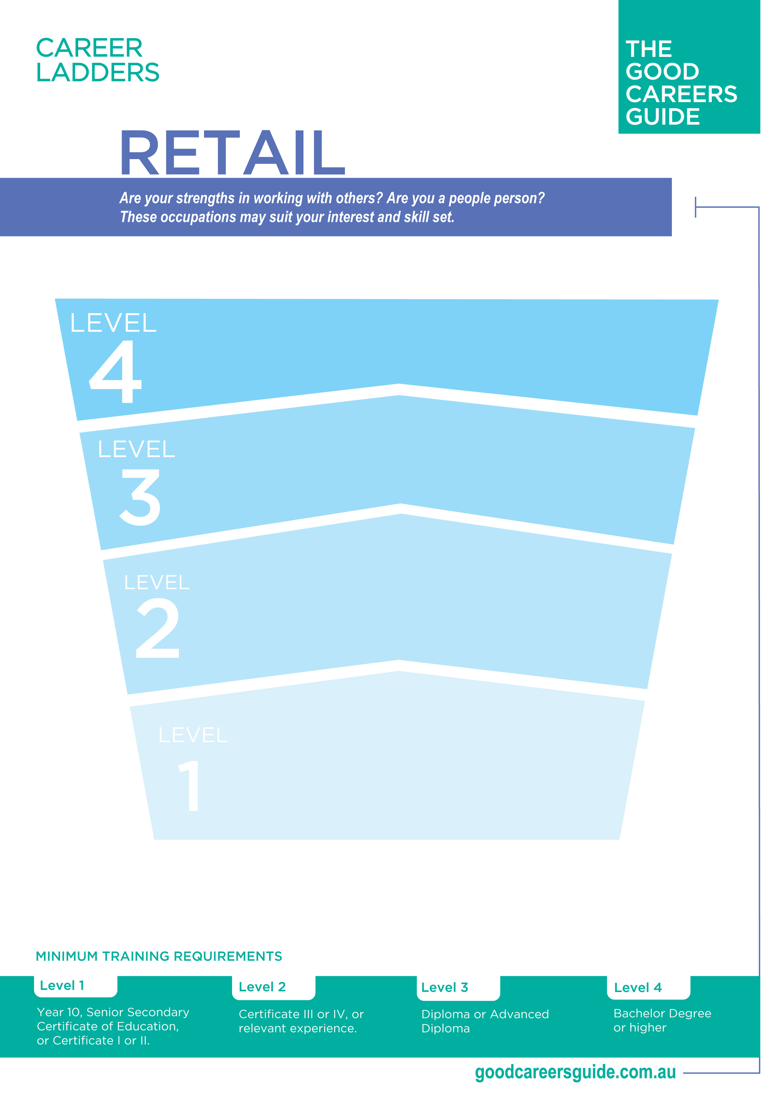 Retail career ladder preview