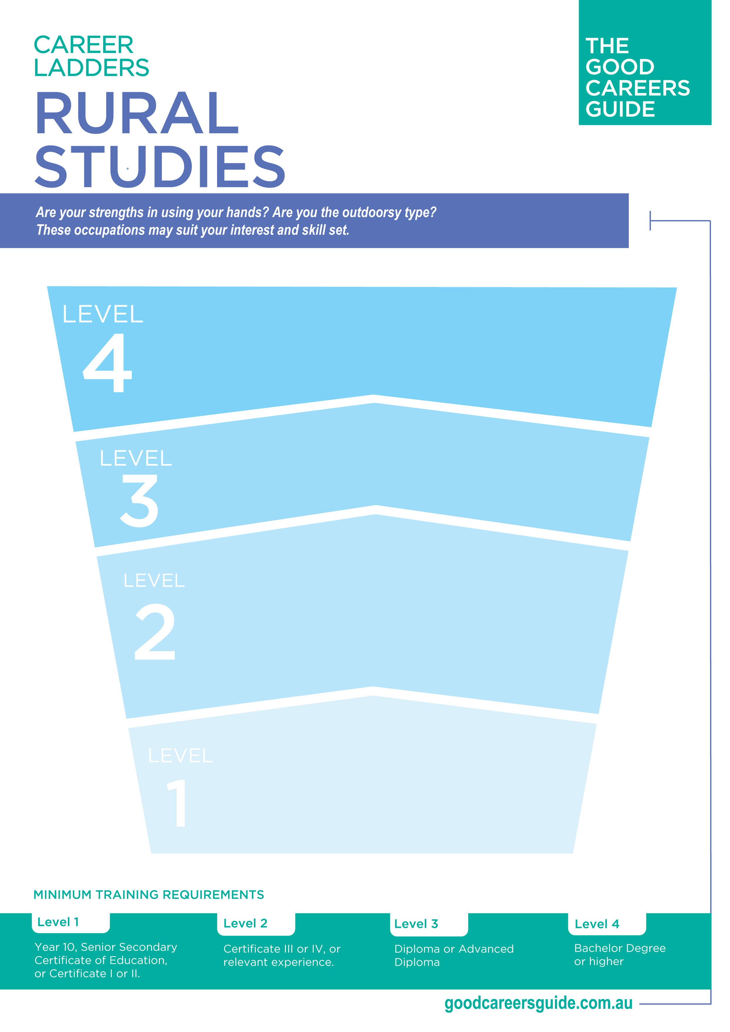 Rural Studies career ladder preview