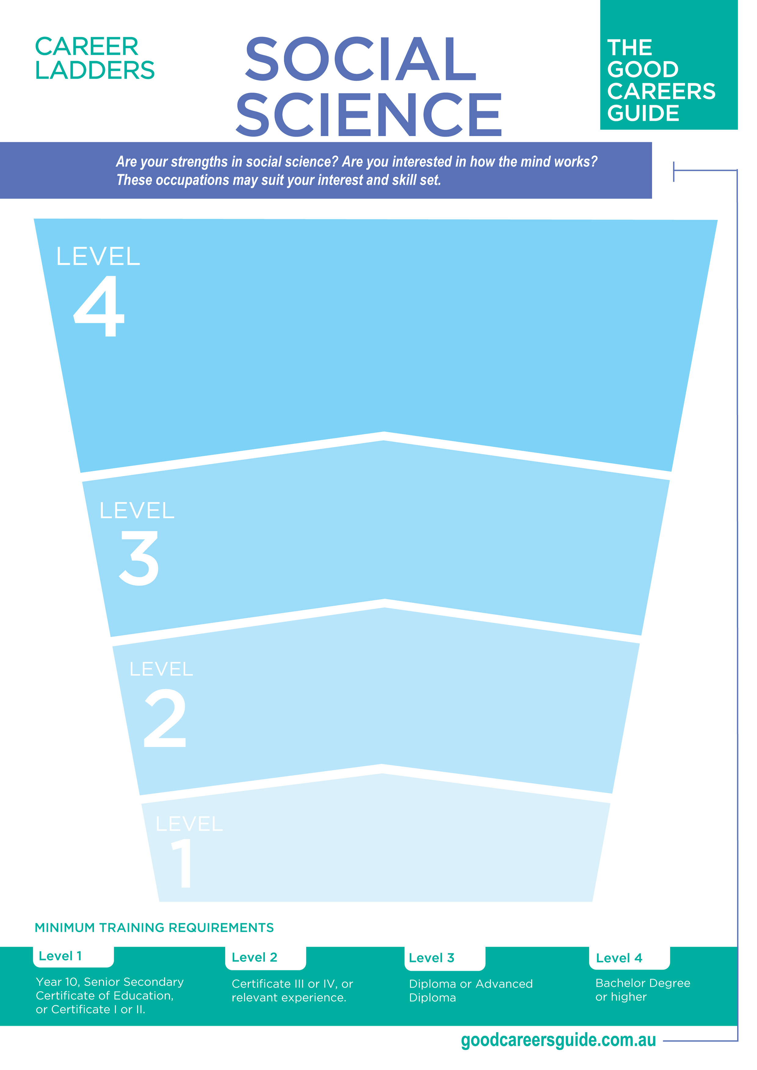 Social Science career ladder preview