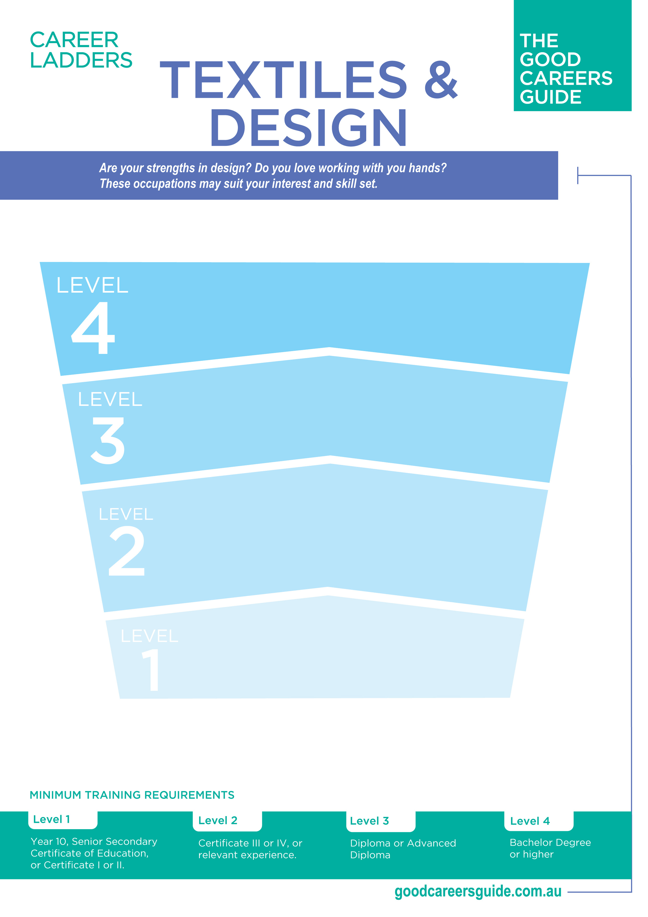 Textile Design career ladder preview